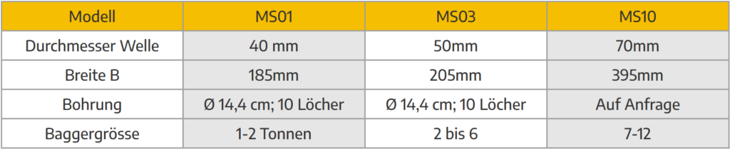 Adapterplatten passend zu Lehnhof Schnellwechsler